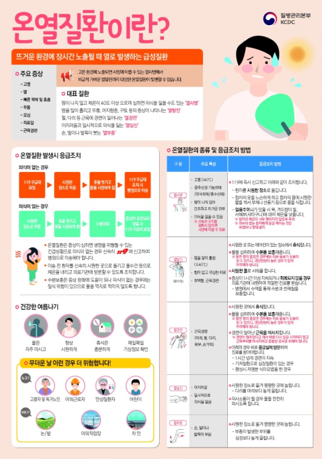 1.+온열질환+종류+및+응급조치+방법.jpg