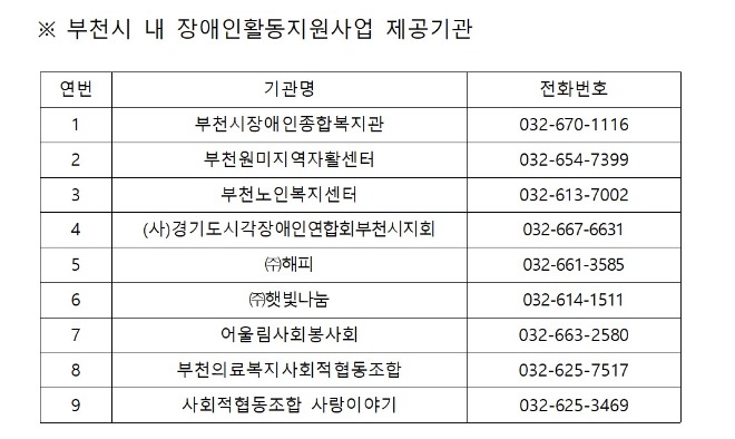 2-1. [참고자료] 부천시 내 장애인활동지원사업 제공기관.jpg