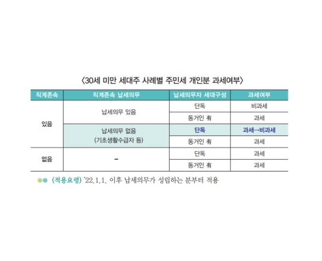1-2. 2022년 지방세 안내 책자 내용 일부.jpg