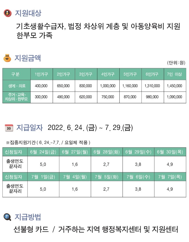1-1. 저소득층 한시 긴급생활지원금 홍보문00.jpg