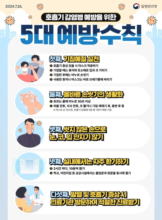 사본 - 3. 호흡기 감염병 예방을 위한 5대 예방수칙 포스터.jpg